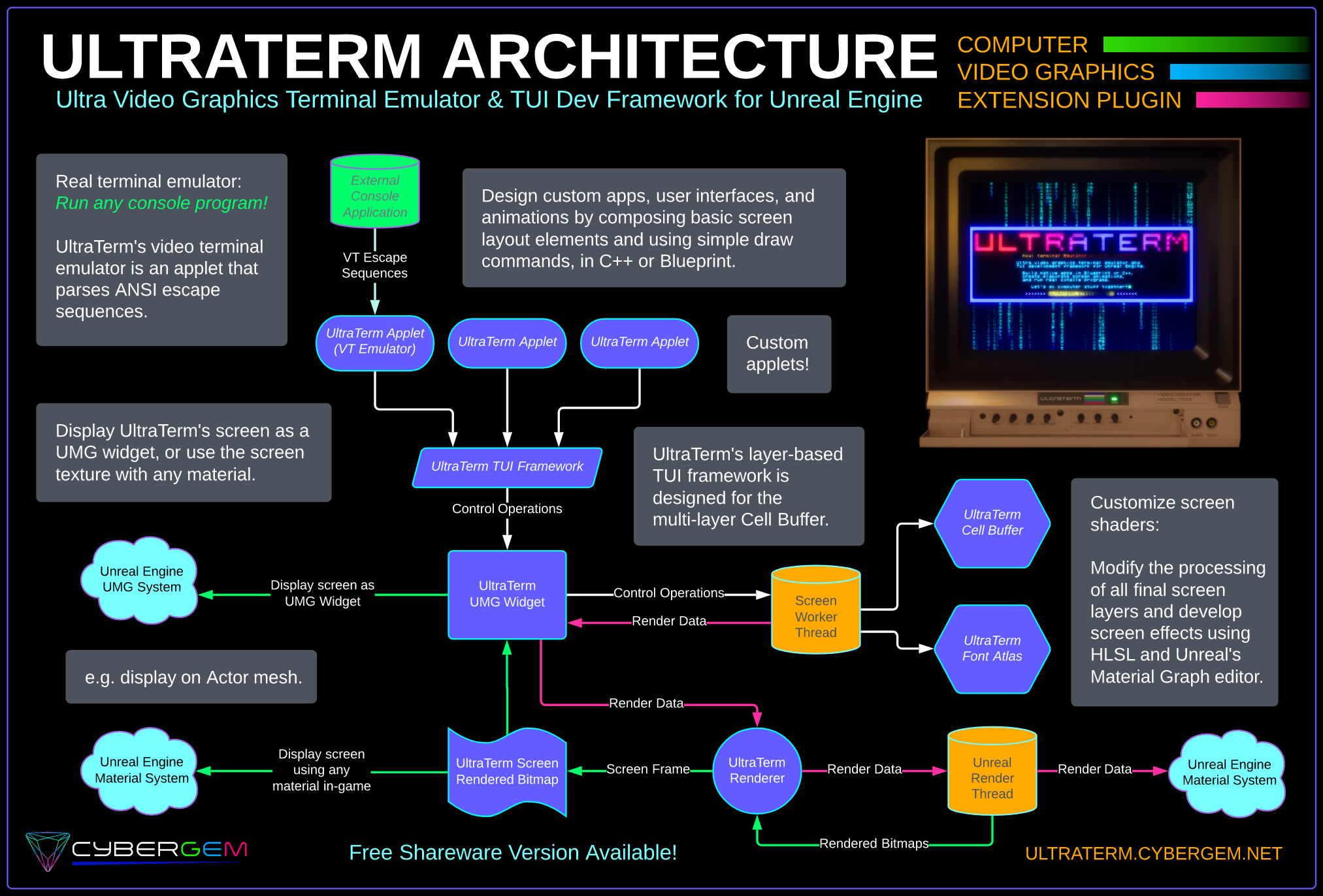 UltraTerm Architecture