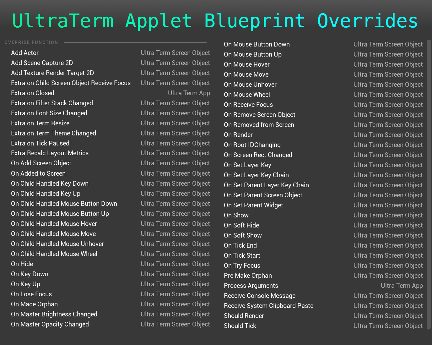 Blueprint Applet Function Overrides